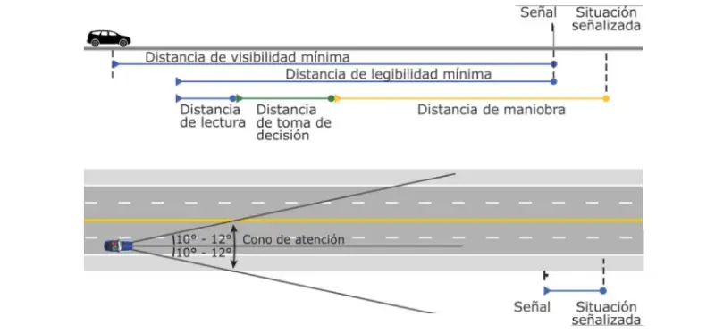 Distancia de visibilidad minima