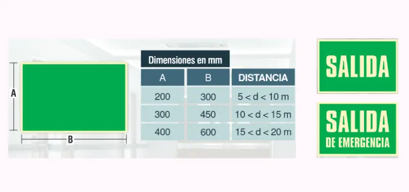 Fotoluminiscentes dimensiones segun distancia de visión