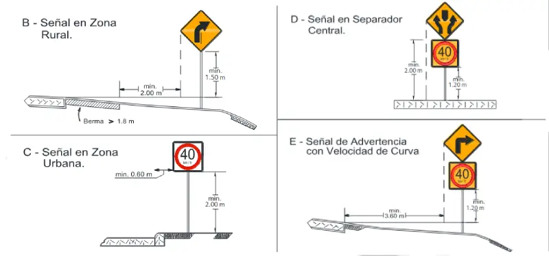 Distancias de instalación para señales verticales en Perú