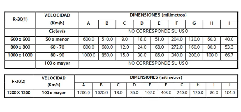 Tamaño señales viales según velocidad máxima