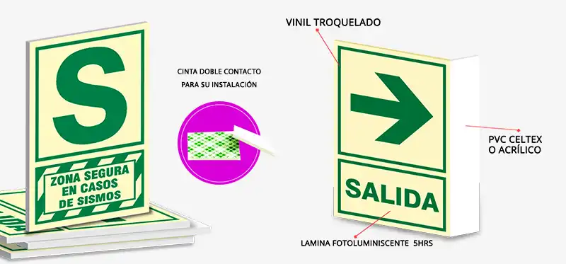 Senales Fotoluminiscentes soporte celtex 3mm